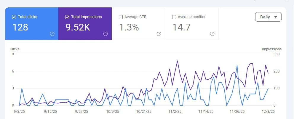 Traffic Growth