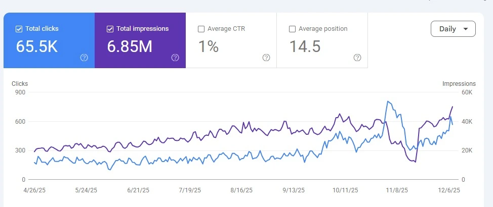 SEO Growth
