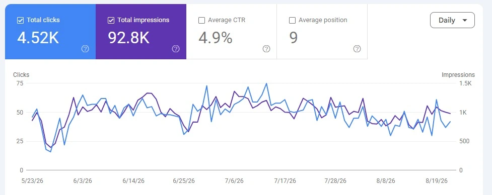 Search Visibility